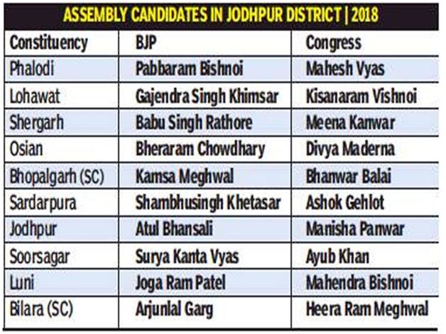जोधपुर का महारण - विधान सभा चुनाव 2018